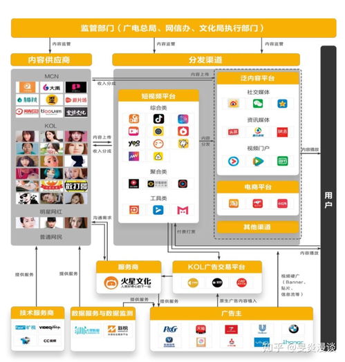 快速構(gòu)建互聯(lián)網(wǎng)信息服務(wù)行業(yè)系統(tǒng)認知的方法與路徑